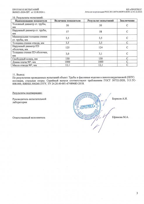 Протокол испытаний (3 страница)